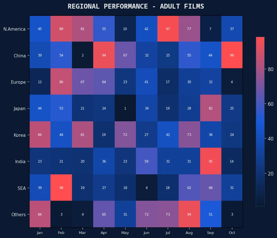 票房风向标 成人电影区域票房热力分布图