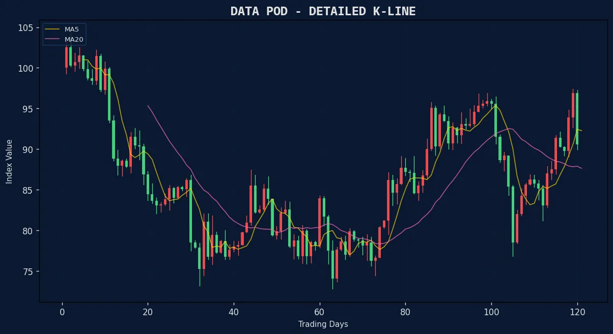 票房风向标 数据舱详细K线分析图