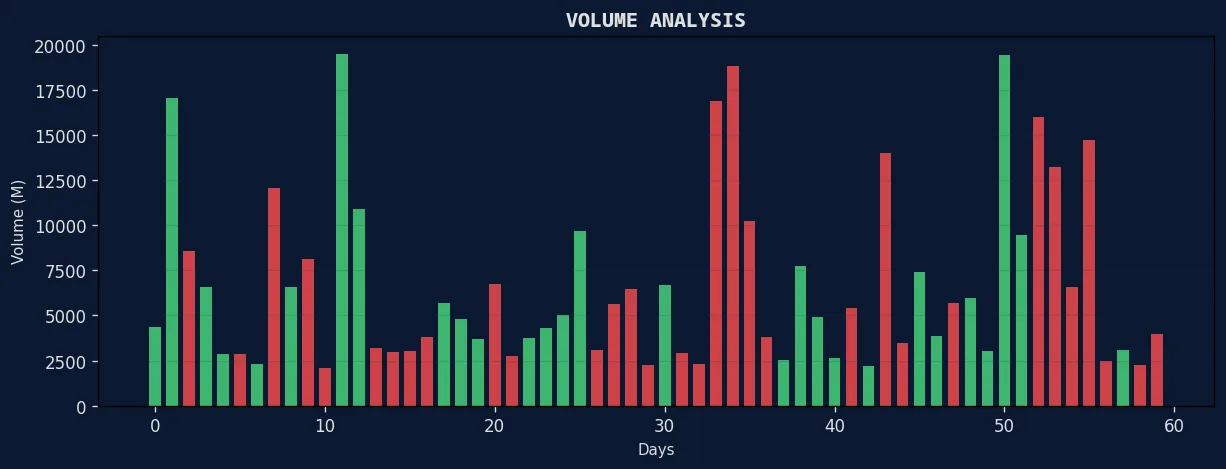 票房风向标 国产精品板块成交量分析