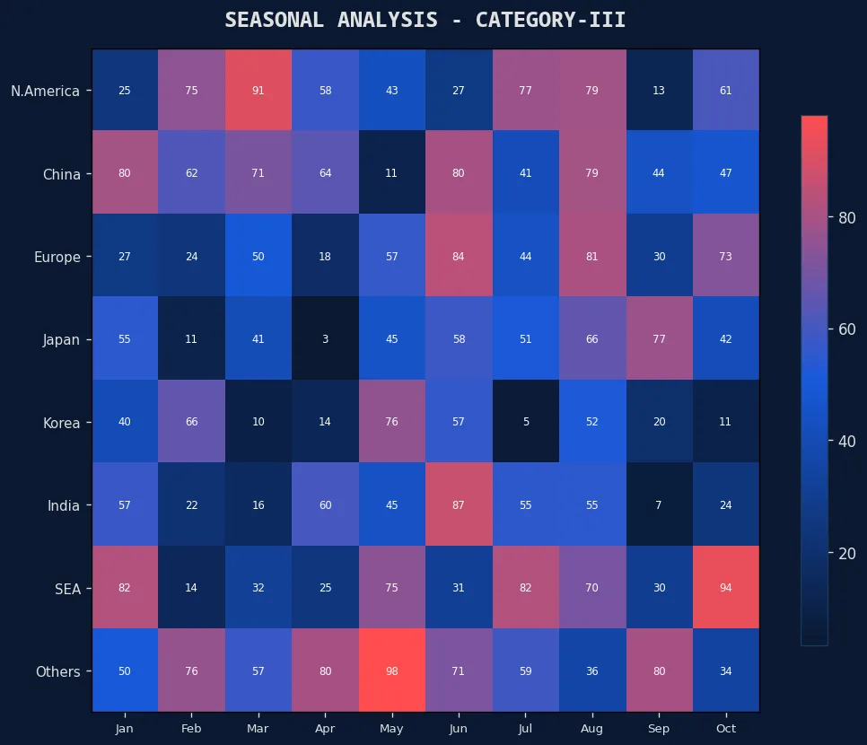 票房风向标 三级电影季节性票房热力图